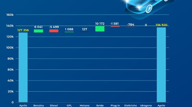 Nisan 2024 rakamları