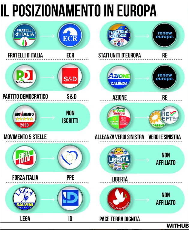 Partiti Europee 2024, con chi stanno i partiti italiani