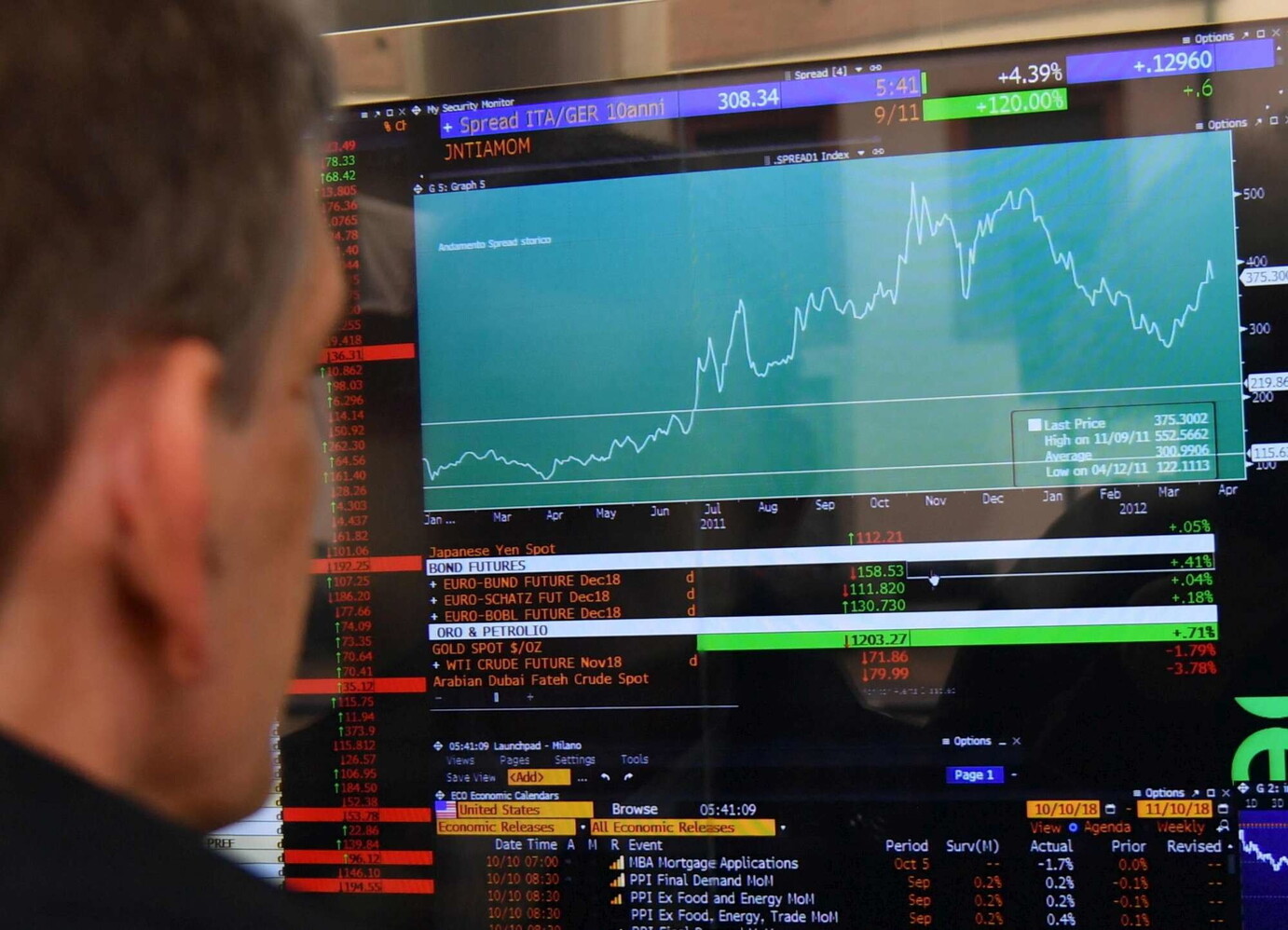 Borsa, Londra e Amsterdam chiudono in crescita (+0,4%): più cauta Parigi (+0,1%)