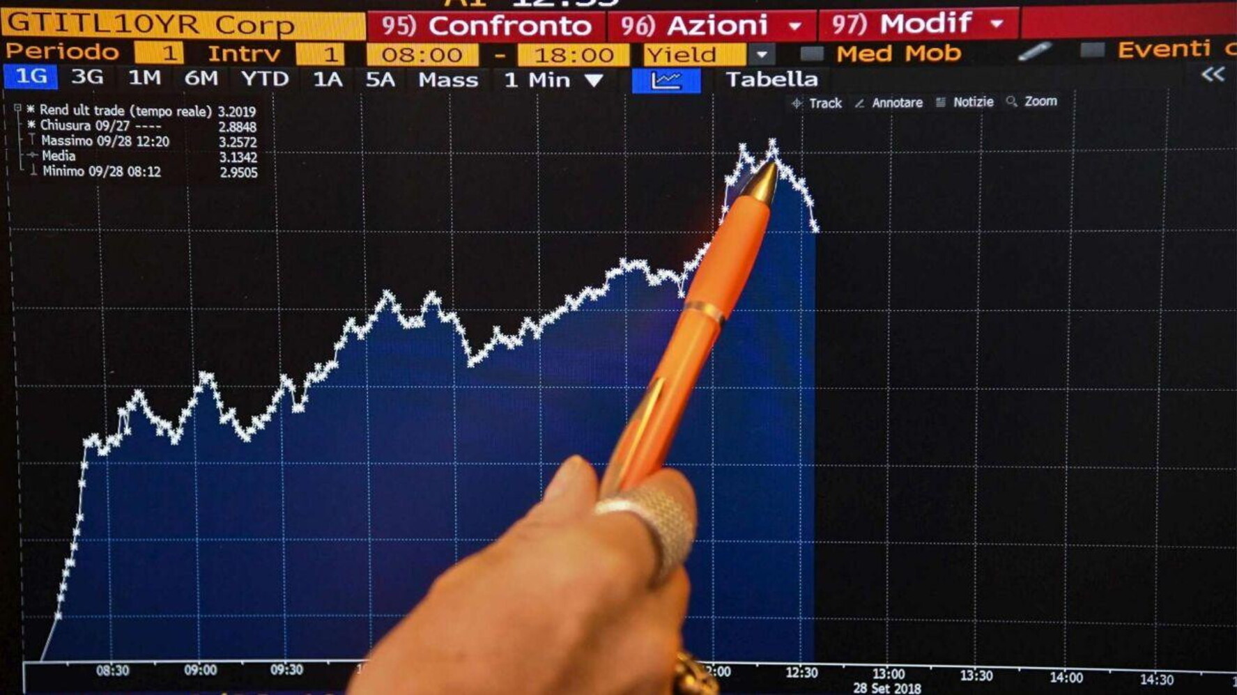 Per Btp 10 anni e Green 20 anni domanda record, 270 miliardi
