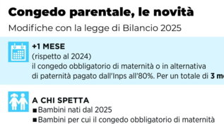Congedo parentale più lungo con la legge di Bilancio 2025