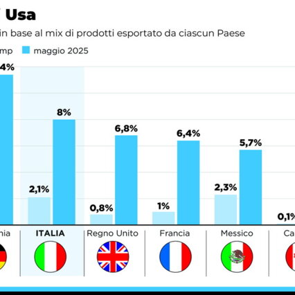 https://img-prod.tgcom24.mediaset.it/images/2025/07/14/171436603-676327af-4cc0-41b0-bbba-cceee5f6807b.jpg