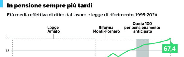 https://img-prod.tgcom24.mediaset.it/images/2025/07/18/101011692-627e966e-e575-41f4-adb8-fd7f7fde9589.jpg