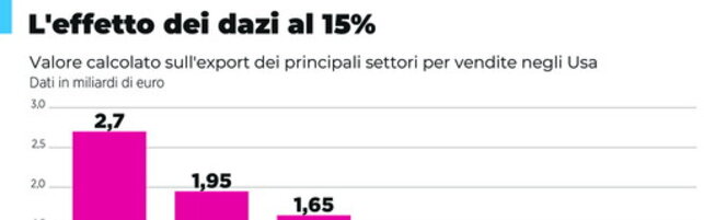 https://img-prod.tgcom24.mediaset.it/images/2025/07/26/052834673-aec83482-fa8b-4354-ac67-1ac653f31129.jpeg