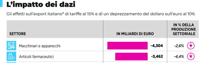 https://img-prod.tgcom24.mediaset.it/images/2025/07/28/071526841-9b3e4c85-6011-4206-861a-14b0bc9aa333.jpg