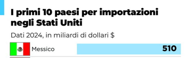 https://img-prod.tgcom24.mediaset.it/images/2025/08/01/113537215-6e30a521-2ff1-4151-a89a-0872c213bafb.jpg