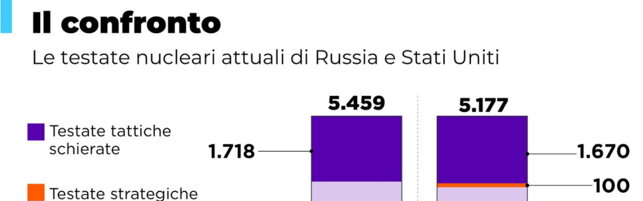 https://img-prod.tgcom24.mediaset.it/images/2025/08/02/164939678-db3714da-d3ff-4cda-af65-c9440807772b.jpg