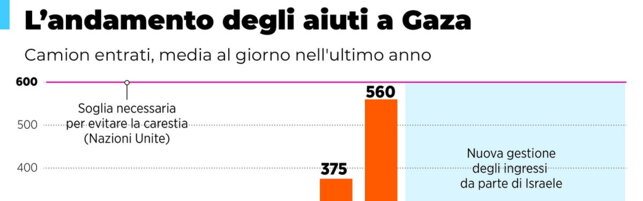 https://img-prod.tgcom24.mediaset.it/images/2025/08/05/123606793-763c9820-8369-4f59-814b-b11149ae7f8c.jpg