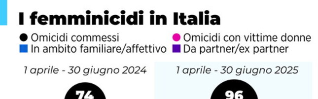 https://img-prod.tgcom24.mediaset.it/images/2025/08/13/141841417-6c13d913-161f-4665-a961-4f582b670744.jpg