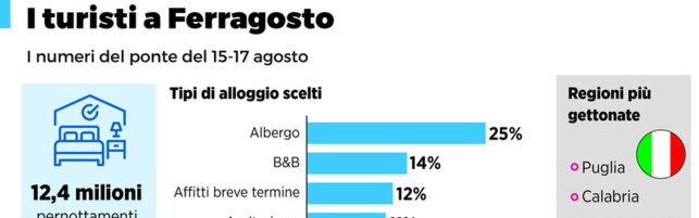 https://img-prod.tgcom24.mediaset.it/images/2025/08/14/150208372-d64757fb-fe13-4f8e-9bd6-137c5fcd52d3.jpg