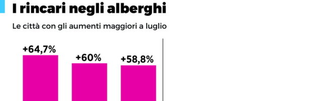https://img-prod.tgcom24.mediaset.it/images/2025/08/14/162516880-4ade9fad-179d-41fe-8dd6-6c4841341ab6.jpg
