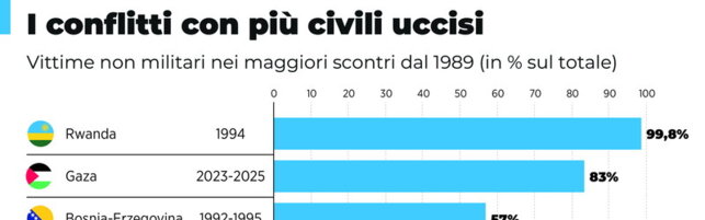 https://img-prod.tgcom24.mediaset.it/images/2025/08/22/101107085-d135ea8d-b724-4873-ac4e-ecfa76e6075c.jpg