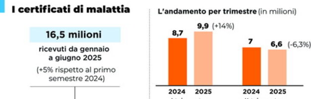 https://img-prod.tgcom24.mediaset.it/images/2025/08/26/150809791-851886d5-8730-453a-8f0d-65f9268a4bca.jpg