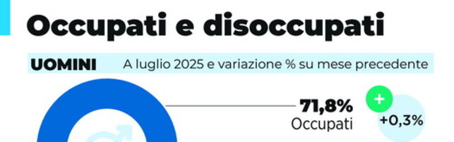 Lavoro, l’occupazione per genere e fascia d’età