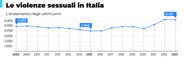 https://img-prod.tgcom24.mediaset.it/images/2025/09/14/161630906-d2f612ab-fa85-4022-96c2-e86afa59c04b.jpg