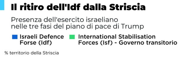 https://img-prod.tgcom24.mediaset.it/images/2025/10/16/085557677-c5385cdd-dbe1-4988-a7f8-355f091b1fa1.jpg