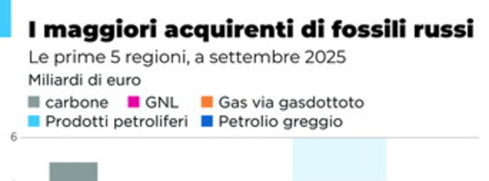 https://img-prod.tgcom24.mediaset.it/images/2025/10/24/132453328-0d7373e6-1f9d-4feb-a25f-6341ade81778.jpeg