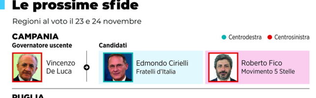 Elezioni, le sfide delle Regionali di novembre