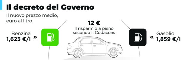 Carburanti, il decreto del governo