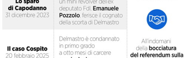 Giustizia, guai e gaffe di Delmastro