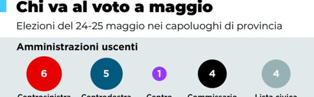 Amministrative 2026, i capoluoghi di provincia al voto a maggio