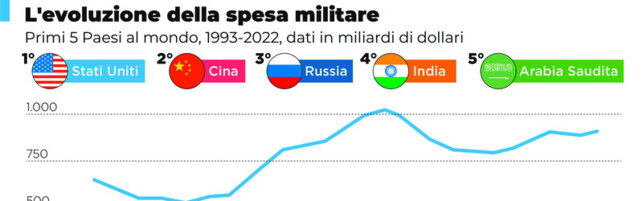 https://img-prod.tgcom24.mediaset.it/images/2026/05/14/074440477-4452a496-da56-47b0-91a4-941797c1fcc8.jpg