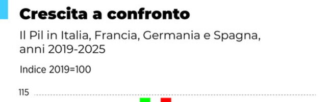 https://img-prod.tgcom24.mediaset.it/images/2026/05/23/134809424-448d37a3-0411-470a-ac9c-e4c68a2e0df7.jpg