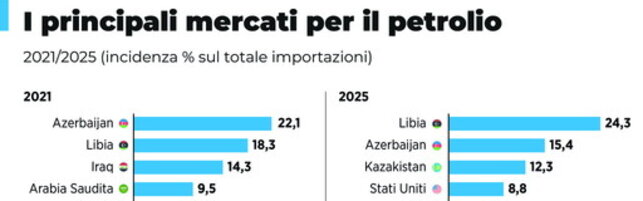 https://img-prod.tgcom24.mediaset.it/images/2026/05/29/084221280-42855ac1-d637-4b17-b4b7-e66a3d22a330.jpg