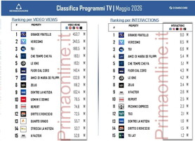 https://img-prod.tgcom24.mediaset.it/images/2026/06/12/204427616-b2cd3d7f-0ba0-4964-afe6-e9c8d57478e6.jpg