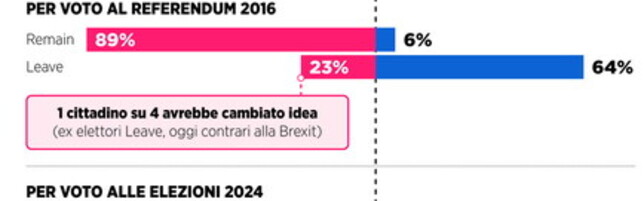 https://img-prod.tgcom24.mediaset.it/images/2026/06/22/162357817-01f0c4a4-026a-49f2-b2bc-38abf7c4b7bd.jpg