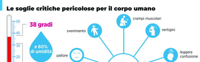 Caldo, le soglie critiche per il corpo umano