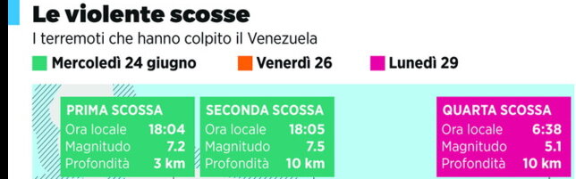 https://img-prod.tgcom24.mediaset.it/images/2026/07/03/092802519-5395685e-bdfd-4154-becf-13e1a8c899d9.jpg
