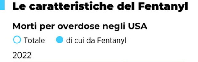Fentanyl, caratteristiche ed effetti