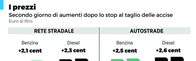 https://img-prod.tgcom24.mediaset.it/images/2026/07/06/081736483-12b01ea9-7c5e-4b21-9d93-b5250cdaf280.jpg