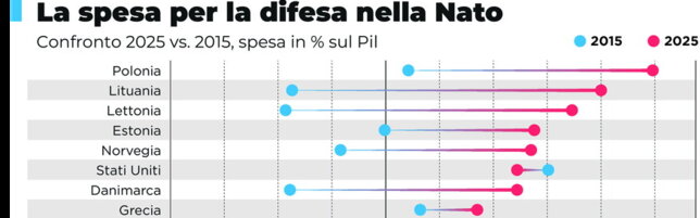 https://img-prod.tgcom24.mediaset.it/images/2026/07/07/063645781-6bf1a518-03fc-4c12-8e3d-8099df9216b2.jpg