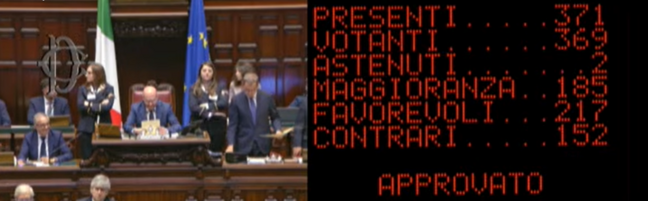 Legge elettorale, via libera della Camera con 217 sì: adesso passa al Senato
