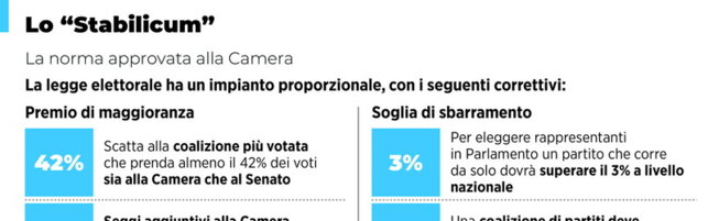 Legge elettorale, cosa prevede lo "Stabilicum"