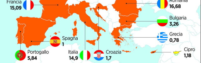 Difesa, i fondi Safe per i Paesi europei