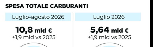 https://img-prod.tgcom24.mediaset.it/images/2026/07/28/101050701-c5eb0437-82f0-4e64-89d3-c79d0e268257.jpg