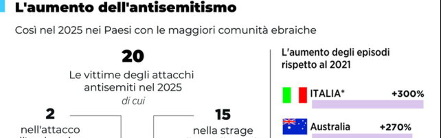 https://img-prod.tgcom24.mediaset.it/images/2026/08/04/195315329-50b2947d-a8b1-459a-a1b2-a5125e8df3e6.jpg
