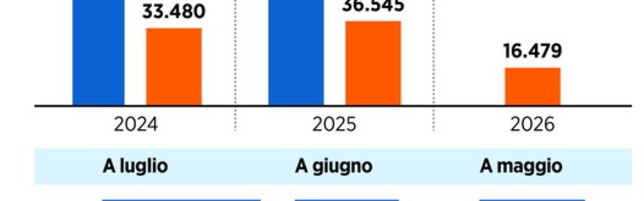Migranti, i dati sugli sbarchi in Italia