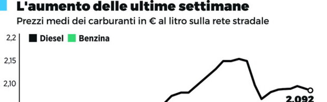 https://img-prod.tgcom24.mediaset.it/images/2026/08/07/165224023-68116d48-6def-4f2f-a0b0-cc666ddb7146.jpg