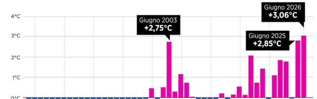 https://img-prod.tgcom24.mediaset.it/images/2026/08/09/085144207-1da855b5-e08d-46a1-ac91-12212e84246c.jpg