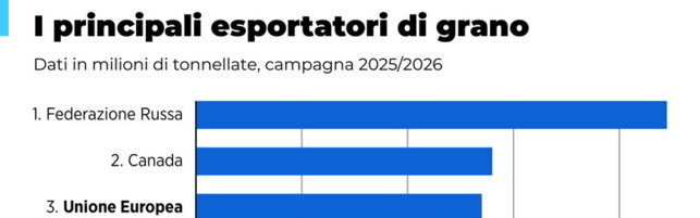 https://img-prod.tgcom24.mediaset.it/images/2026/08/16/094843503-8eb64551-a4b8-413b-8bf6-4f735f1e0142.jpg