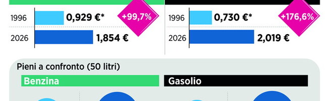 https://img-prod.tgcom24.mediaset.it/images/2026/08/18/135305844-1035c4fc-3124-4840-a8a2-a0daa028ecf4.jpg