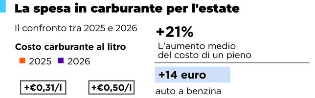 https://img-prod.tgcom24.mediaset.it/images/2026/08/26/143604631-aa75ad17-f5d7-4039-9fe4-bc206a30fe94.jpg