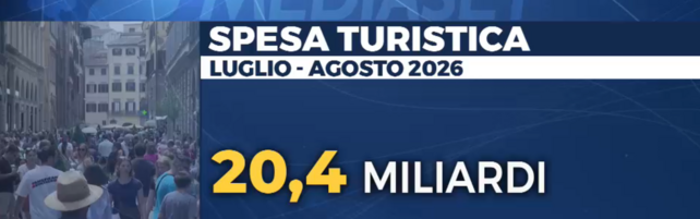 Caro-vacanze, tra luglio e agosto 2026 la spesa turistica oltre i 20 miliardi
