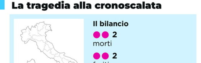 https://img-prod.tgcom24.mediaset.it/images/2026/09/06/143336661-008db2af-9124-4e20-8195-2374d45cf594.jpg