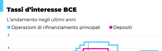 https://img-prod.tgcom24.mediaset.it/images/2026/09/10/143759289-66d25407-914a-4589-93d9-acc913b89efc.jpg