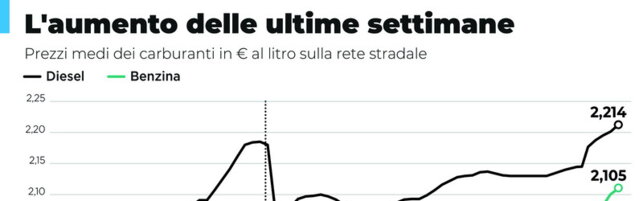 https://img-prod.tgcom24.mediaset.it/images/2026/09/14/090104985-658e66f4-c3df-4c47-b33f-ea37f2b8954c.jpg